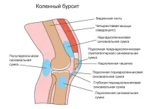 симптоми