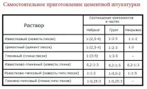 різновиду