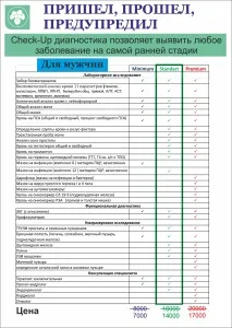CHECK-UP- діагностика - Набережні Човни, МедПрофі набережні