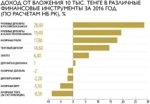 тенге