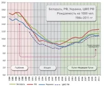 Що чекає на Білорусь Вимирання чи процвітання процвітання