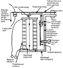Що таке електромагнітні реле та соленоїди Tech Doc Toyota, Tech Doc Toyota tech