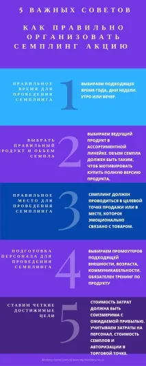 Що таке семплінг 5 важливих порад при проведенні семплінг таке