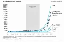 Цифрова економіка та ВВП на душу населення душу
