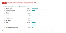 День виборів у Карелії-2016 онлайн-трансляція - 7x7 - Горизонтальна Україна онлайн-трансляція