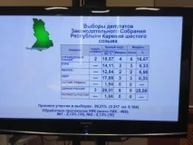 День виборів у Карелії-2016 онлайн-трансляція - 7x7 - Горизонтальна Україна україна