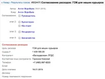 Деталізація узгодження витрат за допомогою таблиць - Блог Pyrus допомогою