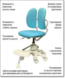Дитяче крісло DUOREST KIDS DR-289SG duorest