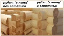 Будиночок для колодязя своїми руками креслення, фото та відео інструкції колодязя