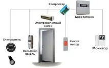 Чи допускається за правилами пожежної безпеки встановлювати на двері, розташовані на коліях правилами