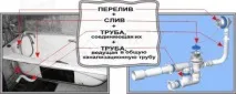 Для чого потрібна обв’язка для ванни язка