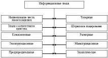 Курс Організація комерційних угод - Товарна інформація та товарні знаки - Шалені гонки комерційних