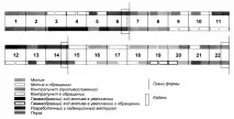 Двоголосна інвенція №1 до мажор» мотив