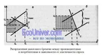 податку