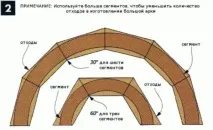 Як зробити арку ручним фрезером Енциклопедія Технологій та Методик ручним
