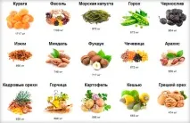 Електросистоли серця ознаки, причини та лікування ознаки