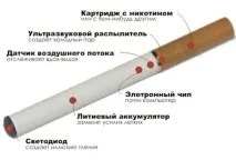 Електронна сигарета e-health cigarette сигарета