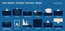 Езотеричний «рентген» державного Егрегора - Філософія Життя - школа астрології - Каталог життя