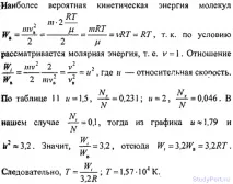Фізичні основи молекулярно-кінетичної теорії та термодинаміки теорії