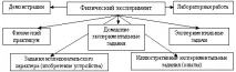 Фізика – наука експериментальна, Контент-платформа фізика