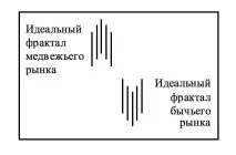 правила