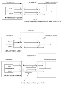 форуми