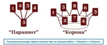 Ворожіння на хорошу роботу, Ezoterizmo - містична енциклопедія хорошу