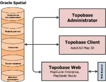 Геоінформаційний портал ГІС-Асоціації - Autodesk Topobase портал