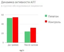 Гепатон 2 гепатон