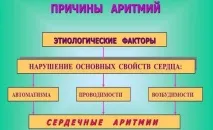 Інфаркт міокарда після