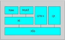 linux
