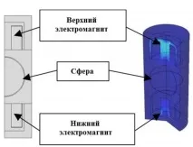 Використання програми COMSOL Multiphysics використання