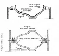 изработка