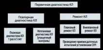 Кабельні лінії лінії