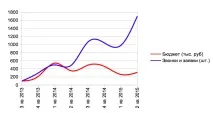 Як агентству нерухомості отримувати 500-700 лідів з інтернету щомісяця Кейс від «Абетки Житла» 500-700