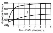 Іванов С іванов