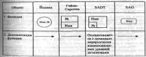 Зображення об’єктів діаграми ієрархії функцій зображення