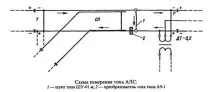 Вимірювання та регулювання струму АЛСН струму