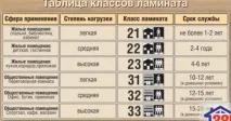 Ламіновані панелі для стін переваги та недоліки, фото, відео-інструкція як укладати переваги