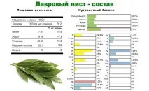 лікарських