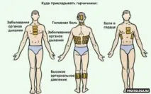лікування