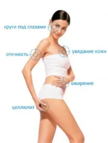 Лікування суглобів, Ізраїльська клініка Лікування болю болю