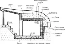 Як побудувати льох на дачі своїми руками.покрокова інструкція, фото та відео побудувати