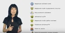 Як перевірити контрагента з ІПН у Федеральній податковій службі (ІФНС) безкоштовно перевірити