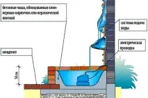 декоративні