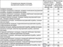 Як пришити шеврони, нашивки, погони на форму поліції нашивки