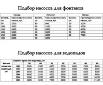 зробити