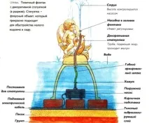 декоративні