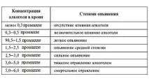Як зняти алкогольну інтоксикацію ефективні методи лікування в домашніх умовах алкогольну