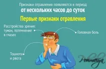 Як зняти алкогольну інтоксикацію ефективні методи лікування в домашніх умовах алкогольну